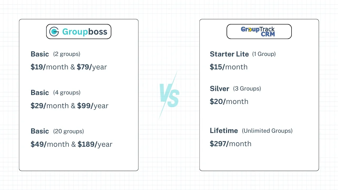 The Best GroupTrack Alternative in 2026: Why Groupboss Wins